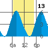 Hope Creek tide chart for Wednesday, November 13, 2024