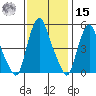 Hope Creek tide chart for Friday, November 15, 2024