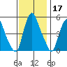 Hope Creek tide chart for Sunday, November 17, 2024