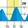 Hope Creek tide chart for Wednesday, November 20, 2024