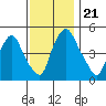 Hope Creek tide chart for Thursday, November 21, 2024