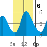 Hope Creek tide chart for Wednesday, November 6, 2024