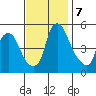 Hope Creek tide chart for Thursday, November 7, 2024