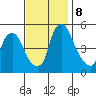 Hope Creek tide chart for Friday, November 8, 2024