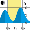 Hope Creek tide chart for Saturday, November 9, 2024