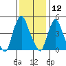 Hope Creek tide chart for Thursday, December 12, 2024