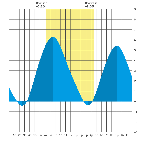 Hope Creek tide chart for Friday, December 13, 2024