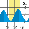 Hope Creek tide chart for Saturday, December 21, 2024