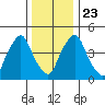 Hope Creek tide chart for Monday, December 23, 2024