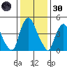 Hope Creek tide chart for Monday, December 30, 2024