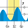 Hope Creek tide chart for Saturday, December 7, 2024