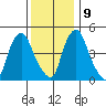 Hope Creek tide chart for Monday, December 9, 2024