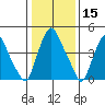 Hope Creek tide chart for Wednesday, January 15, 2025