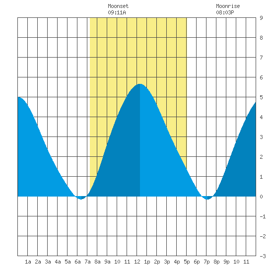 Hope Creek tide chart for Thursday, January 16, 2025