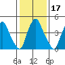 Hope Creek tide chart for Friday, January 17, 2025