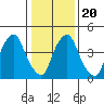 Hope Creek tide chart for Monday, January 20, 2025