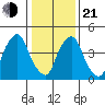 Hope Creek tide chart for Tuesday, January 21, 2025