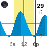 Hope Creek tide chart for Wednesday, January 29, 2025
