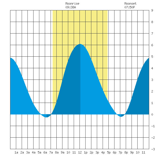 Hope Creek tide chart for Thursday, January 2, 2025
