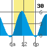 Hope Creek tide chart for Thursday, January 30, 2025