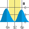 Hope Creek tide chart for Wednesday, January 8, 2025