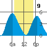 Hope Creek tide chart for Thursday, January 9, 2025