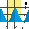 Hope Creek tide chart for Saturday, February 15, 2025