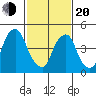 Hope Creek tide chart for Thursday, February 20, 2025
