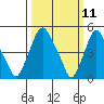 Hope Creek tide chart for Tuesday, March 11, 2025