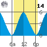 Hope Creek tide chart for Friday, March 14, 2025