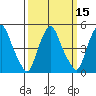 Hope Creek tide chart for Saturday, March 15, 2025