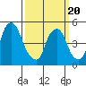 Hope Creek tide chart for Thursday, March 20, 2025