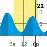 Hope Creek tide chart for Friday, March 21, 2025