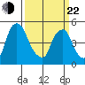 Hope Creek tide chart for Saturday, March 22, 2025
