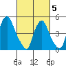 Hope Creek tide chart for Wednesday, March 5, 2025