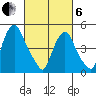 Hope Creek tide chart for Thursday, March 6, 2025
