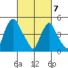 Hope Creek tide chart for Friday, March 7, 2025