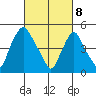 Hope Creek tide chart for Saturday, March 8, 2025