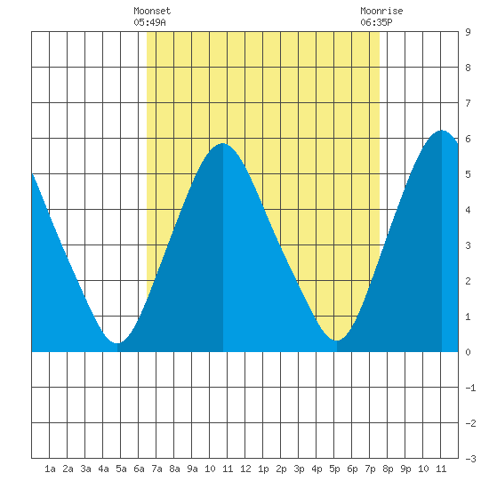 Hope Creek tide chart for Friday, April 11, 2025
