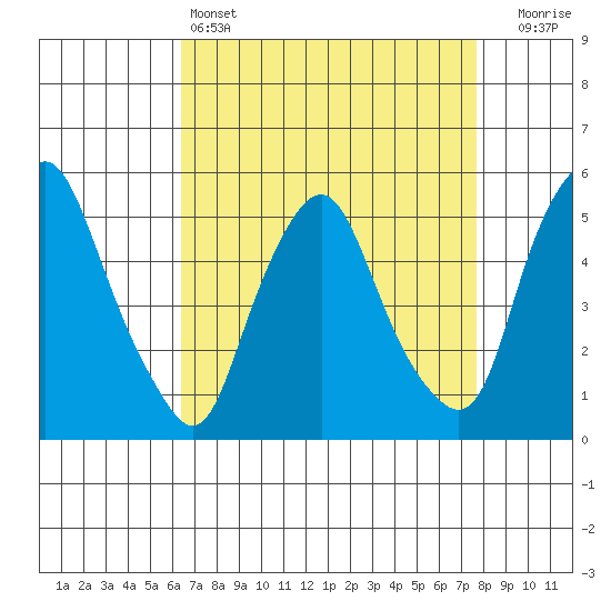 Hope Creek tide chart for Monday, April 14, 2025