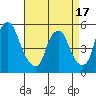 Hope Creek tide chart for Thursday, April 17, 2025