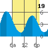 Hope Creek tide chart for Saturday, April 19, 2025