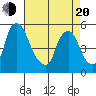 Hope Creek tide chart for Sunday, April 20, 2025