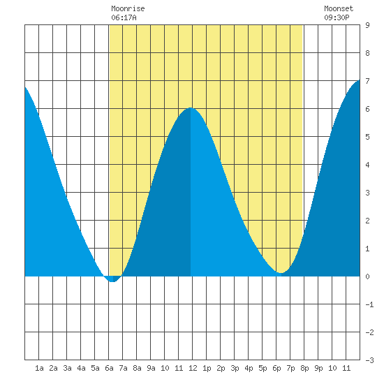 Hope Creek tide chart for Monday, April 28, 2025