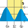 Hope Creek tide chart for Saturday, April 5, 2025