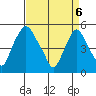 Hope Creek tide chart for Sunday, April 6, 2025