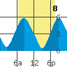 Hope Creek tide chart for Tuesday, April 8, 2025