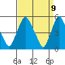 Hope Creek tide chart for Wednesday, April 9, 2025