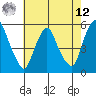 Hope Creek tide chart for Monday, May 12, 2025