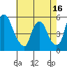 Hope Creek tide chart for Friday, May 16, 2025
